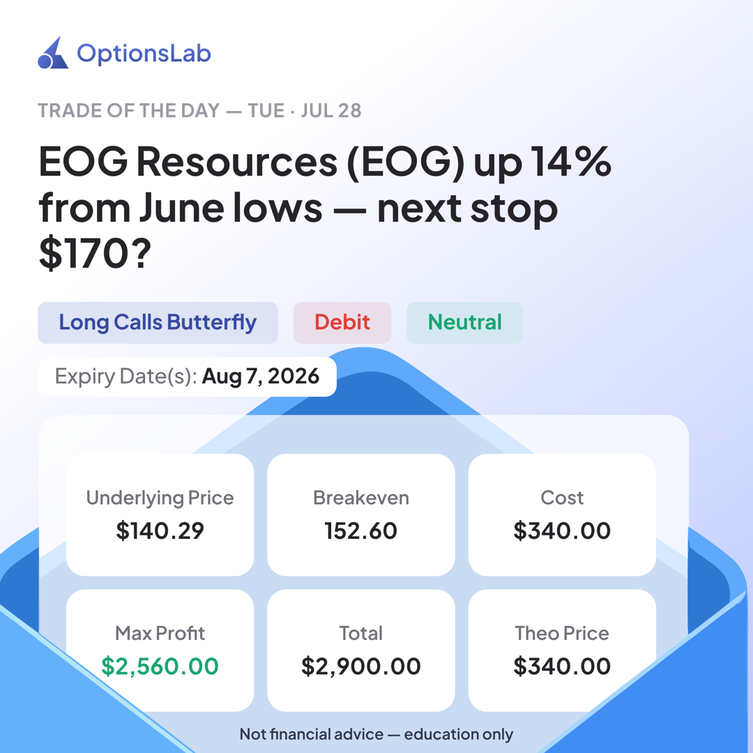 A past Trade of the Day email: EOG Resources long call butterfly with breakeven, cost, and max profit